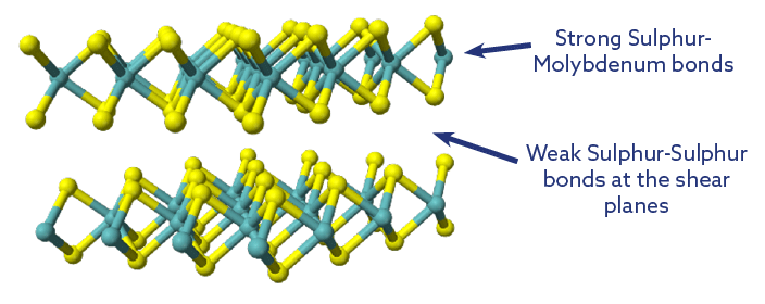 Molybdenum-Disulphide-Structure